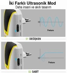 Dualpest AN-A533 Ultrasonik Fare, Haşere, Sinek, Böcek Kovucu